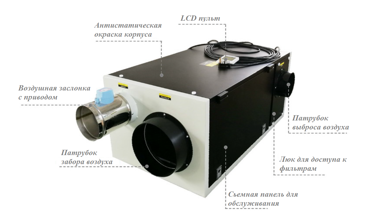 Устройство канального осушителя Calypso Канальный осушитель Calypso